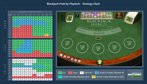 Blackjack Worldmatch Review 2024